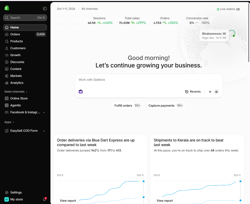 Shopify home, ₹1.02M sales and 1,933 orders