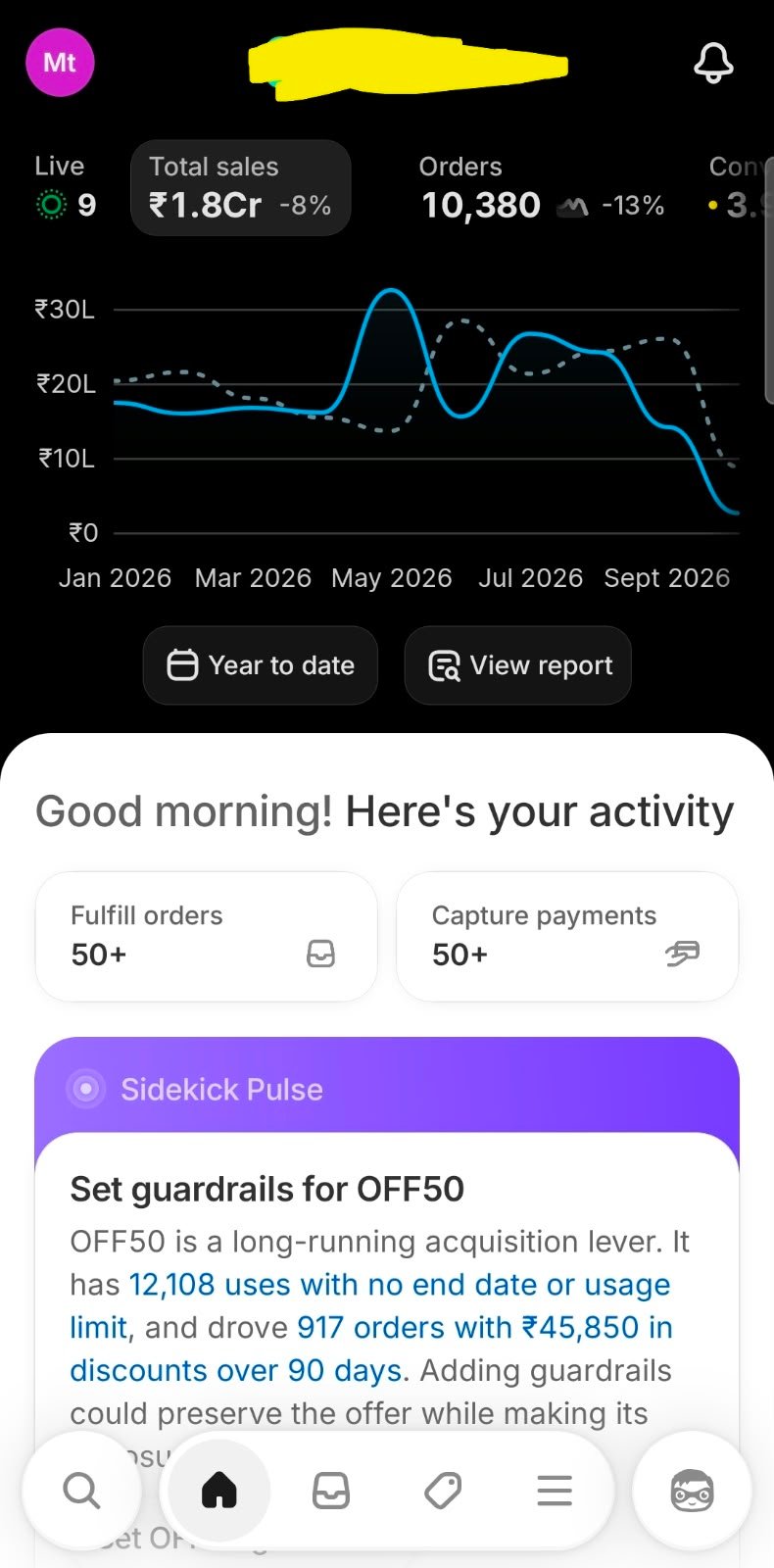Shopify dashboard, ₹1.8Cr sales and 10,380 orders